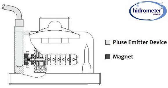 Volumetric liquid filled type water meter(australian standard) price